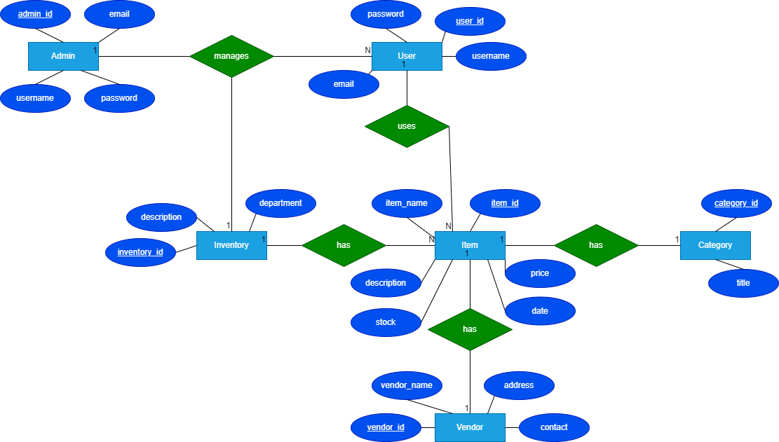 Inventory Management System